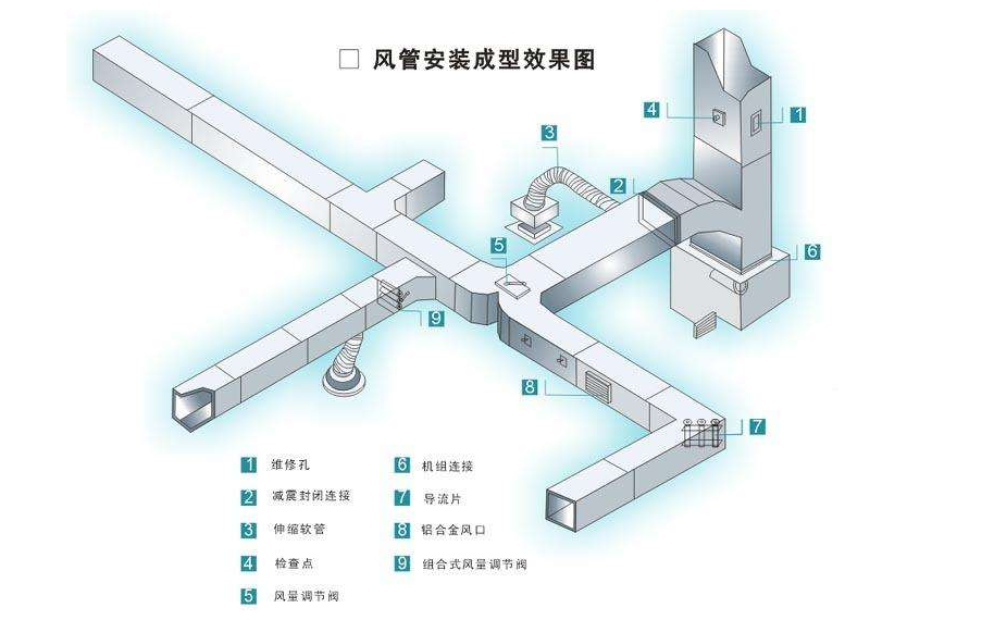 超長距離通風降溫技術